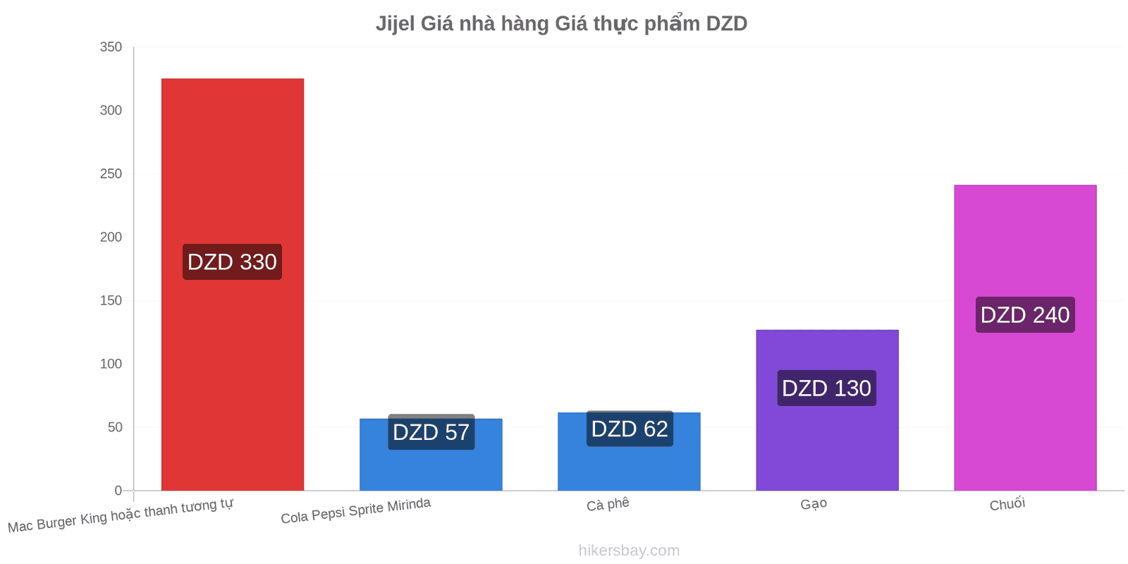 Jijel thay đổi giá cả hikersbay.com