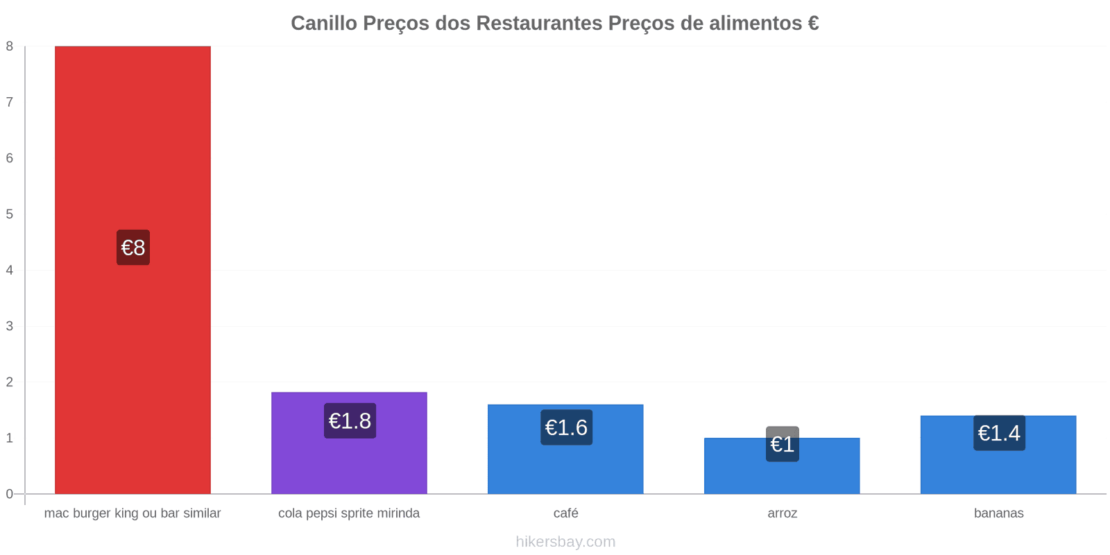 Canillo mudanças de preços hikersbay.com