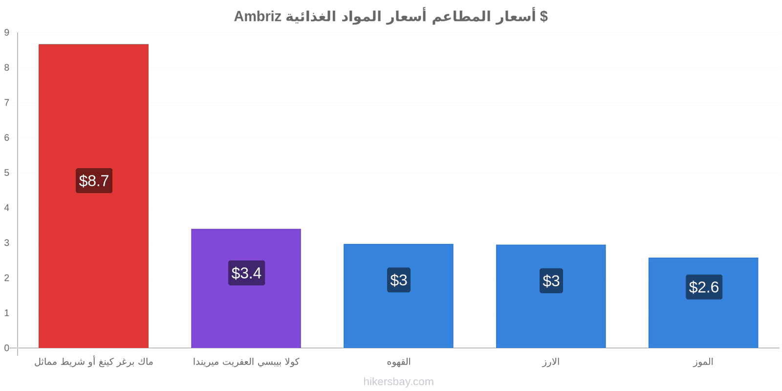 Ambriz تغييرات الأسعار hikersbay.com