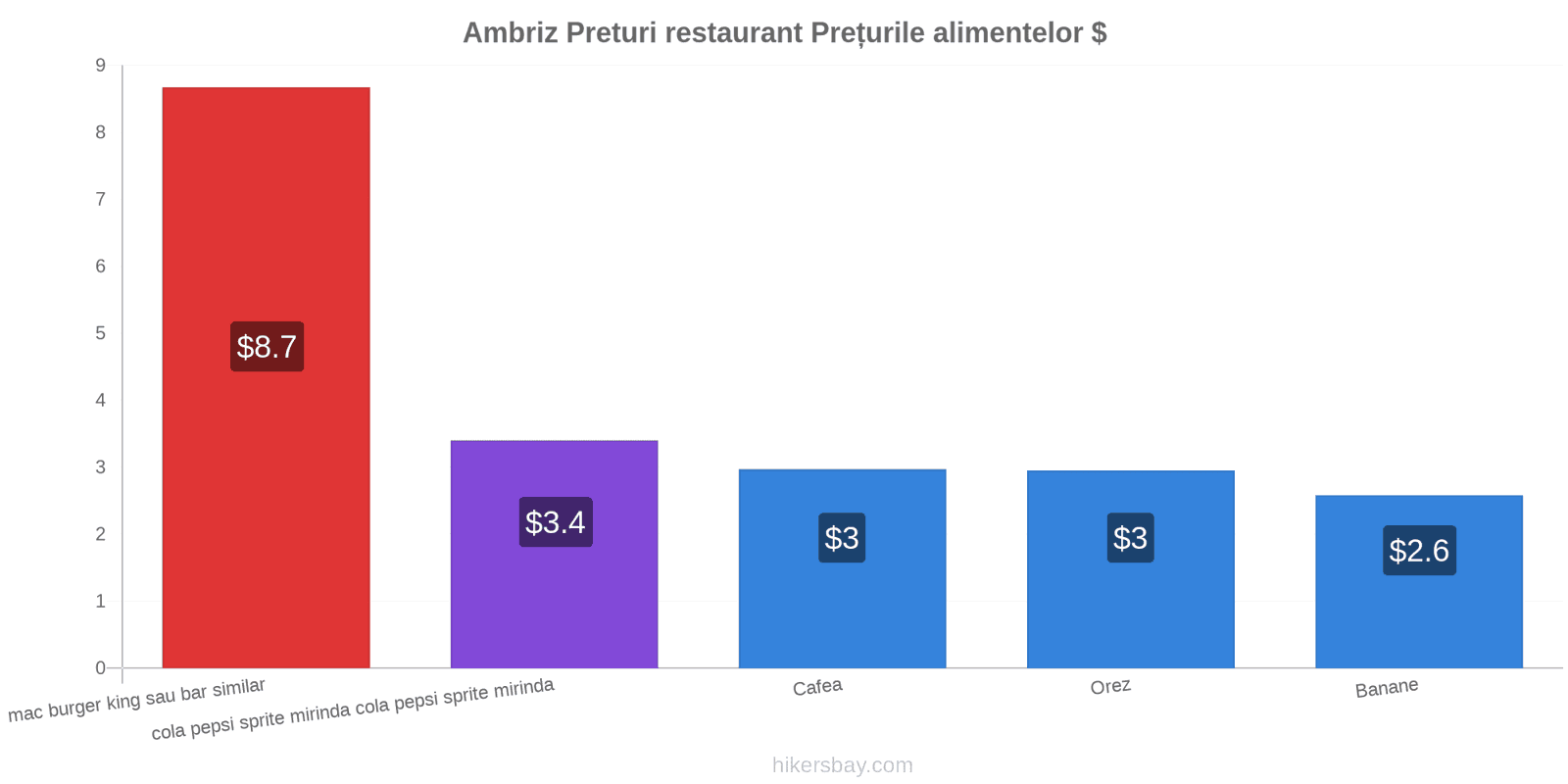 Ambriz schimbări de prețuri hikersbay.com