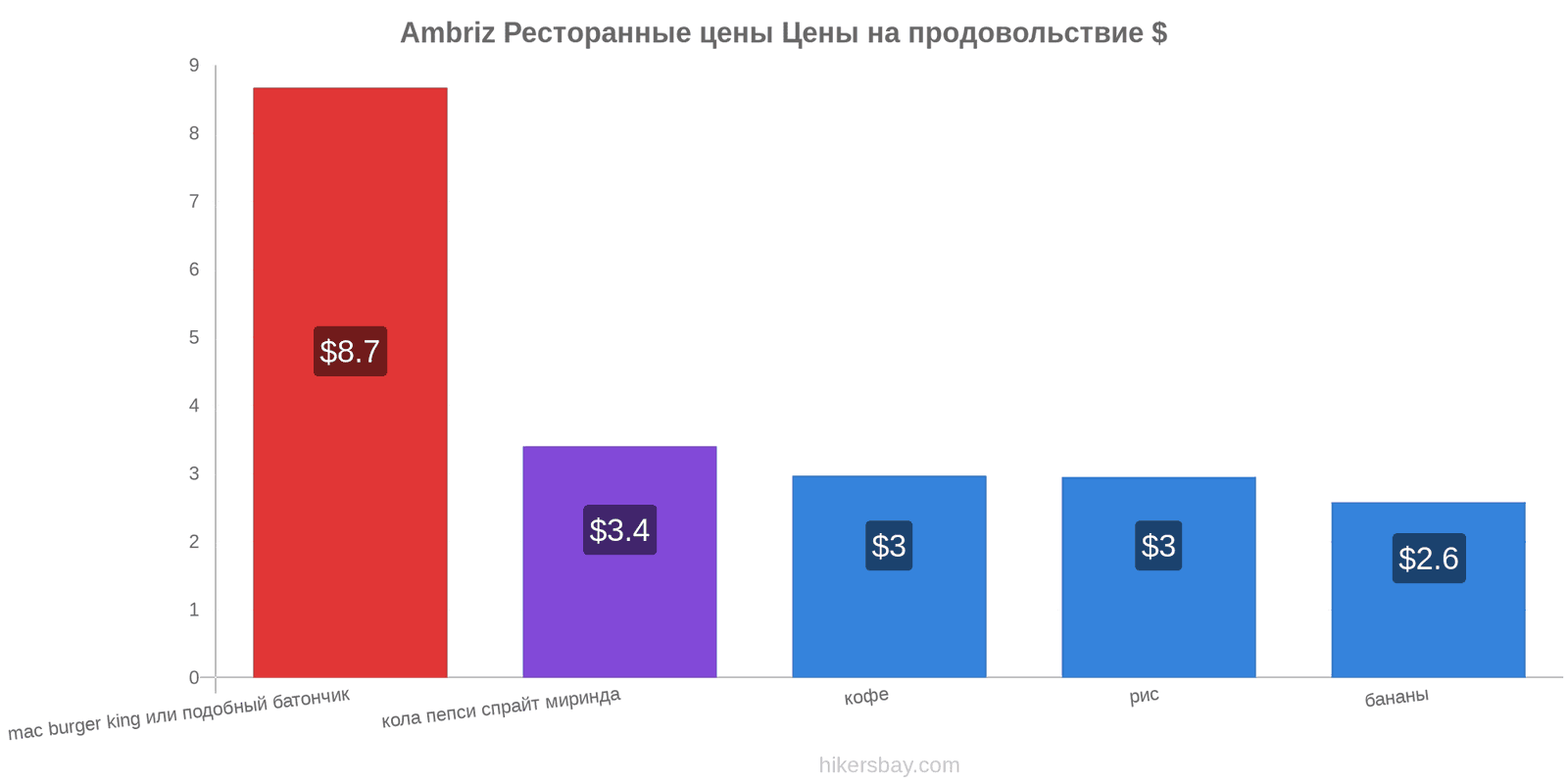 Ambriz изменения цен hikersbay.com