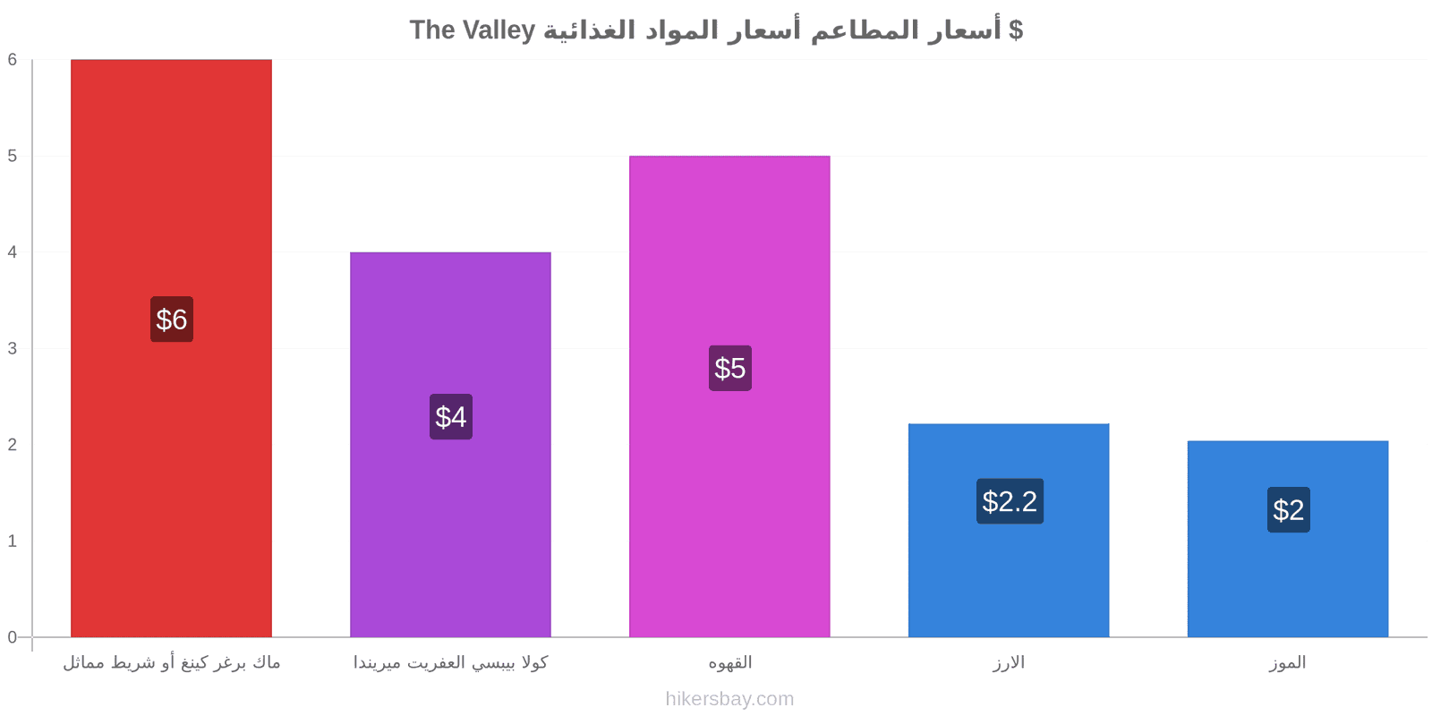 The Valley تغييرات الأسعار hikersbay.com