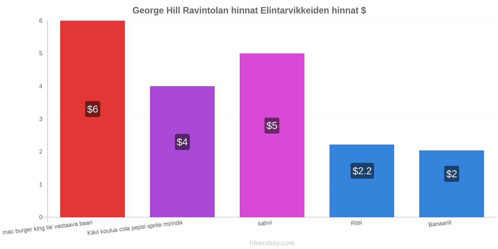 George Hill hintojen muutokset hikersbay.com