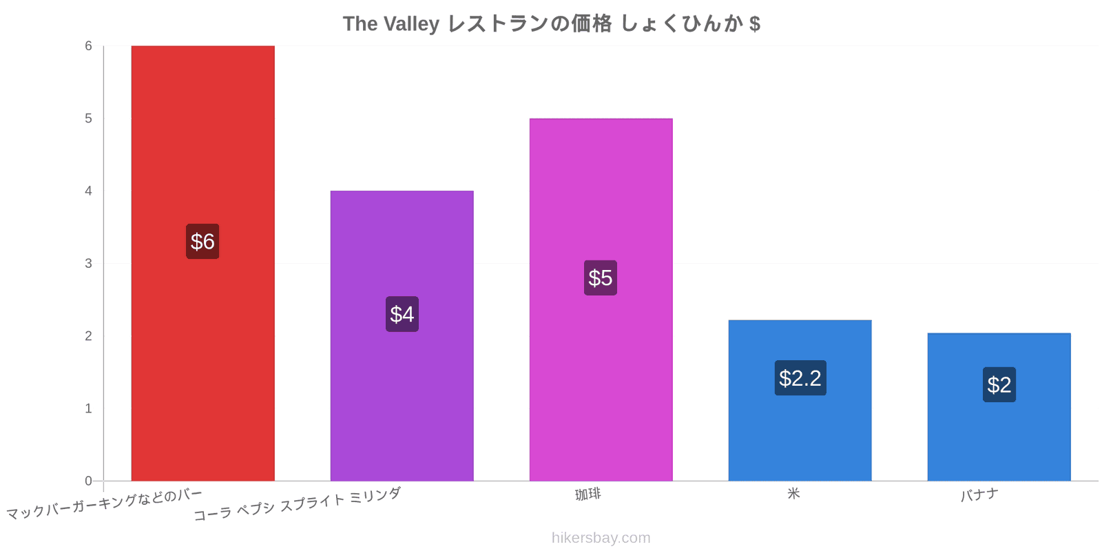 The Valley 価格の変更 hikersbay.com