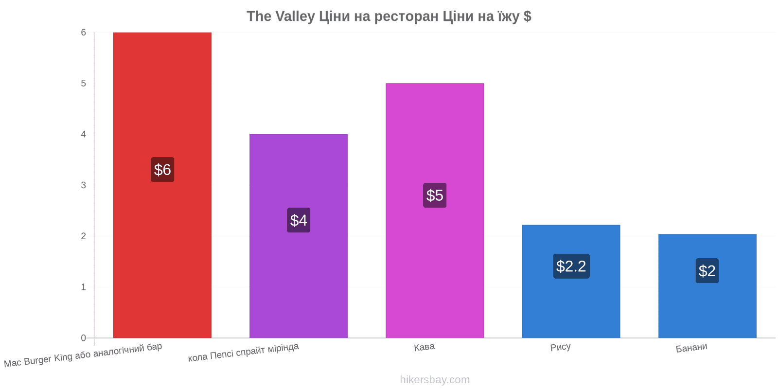 The Valley зміни цін hikersbay.com