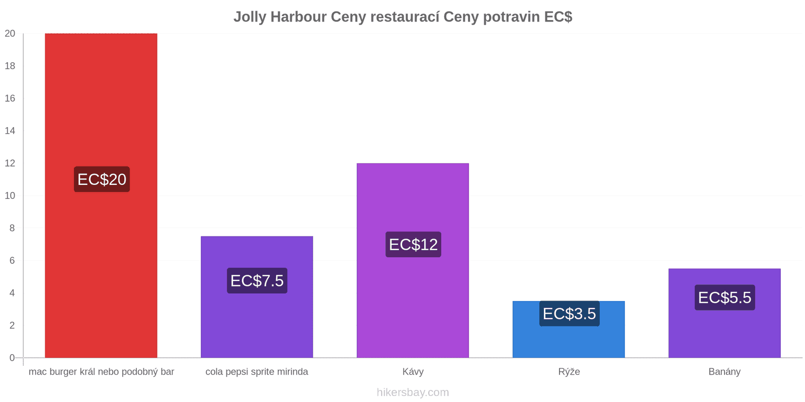 Jolly Harbour změny cen hikersbay.com