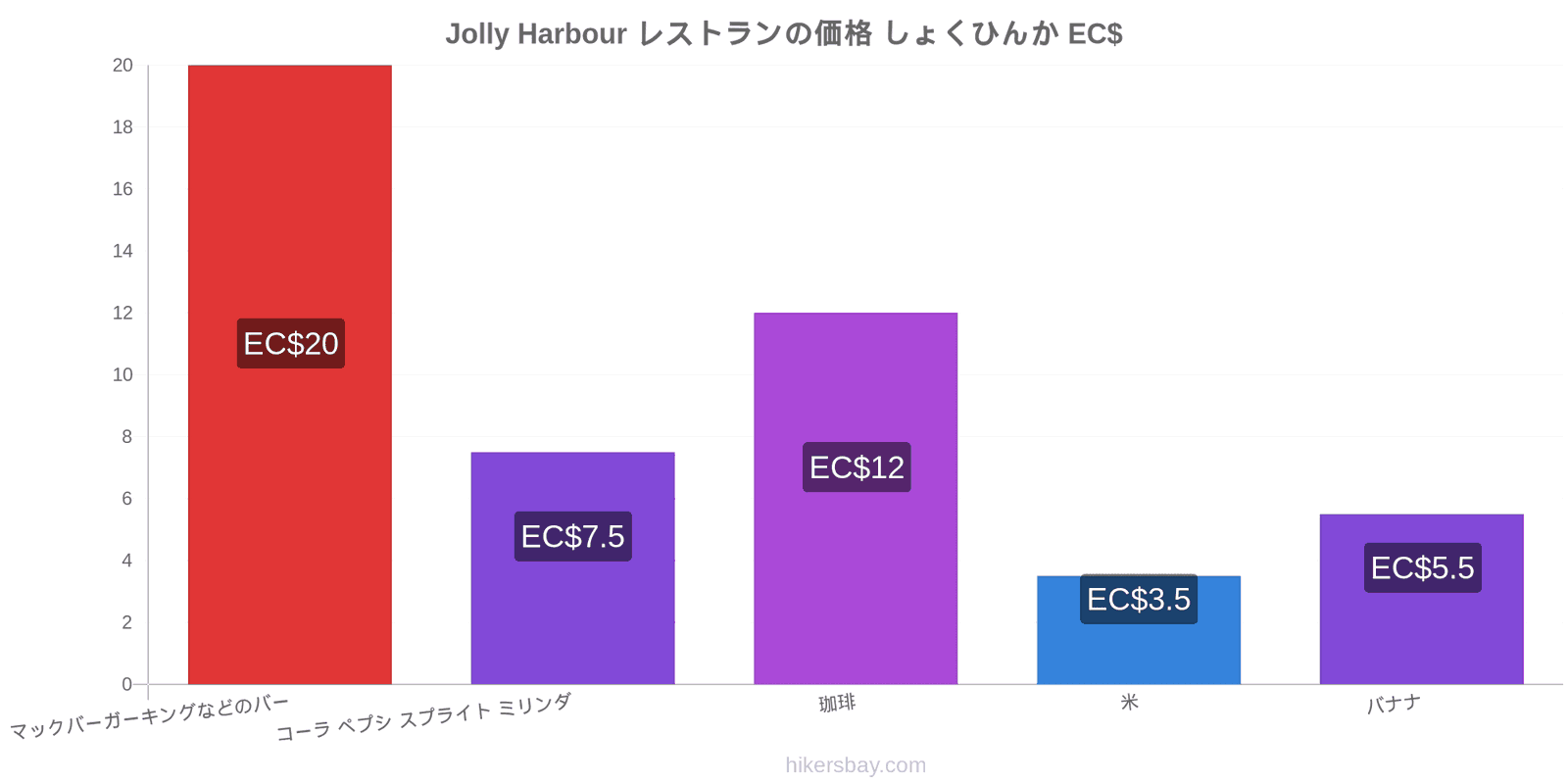 Jolly Harbour 価格の変更 hikersbay.com