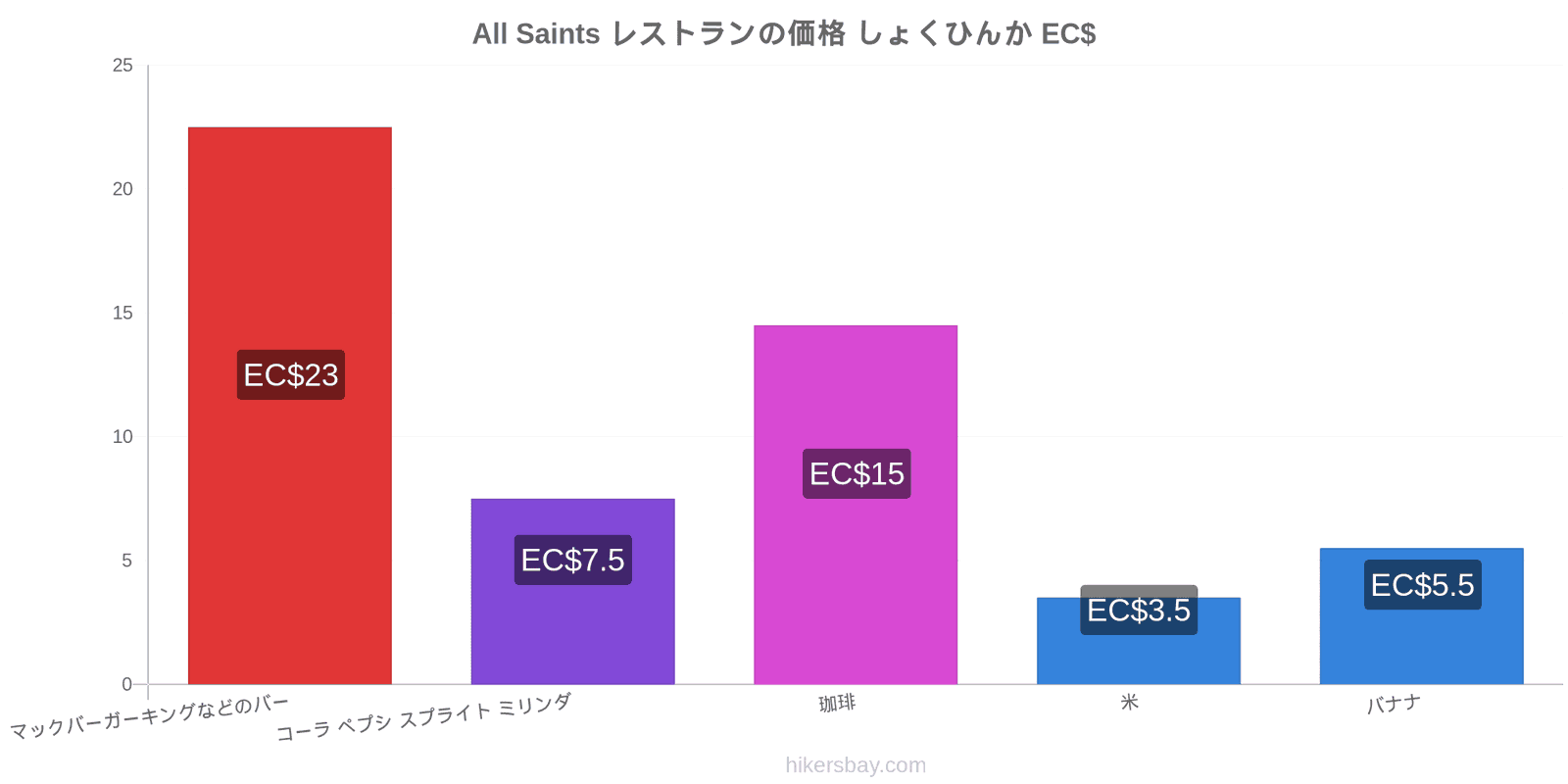 All Saints 価格の変更 hikersbay.com