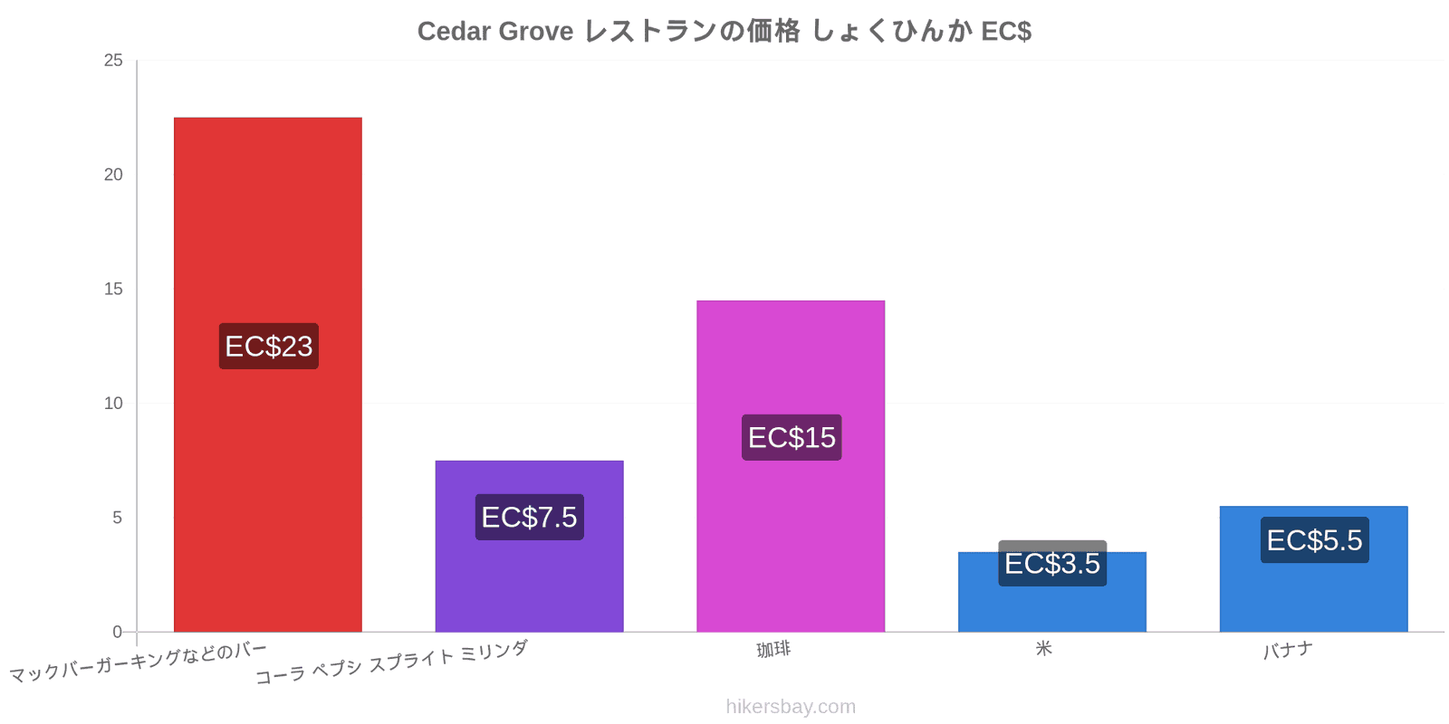 Cedar Grove 価格の変更 hikersbay.com