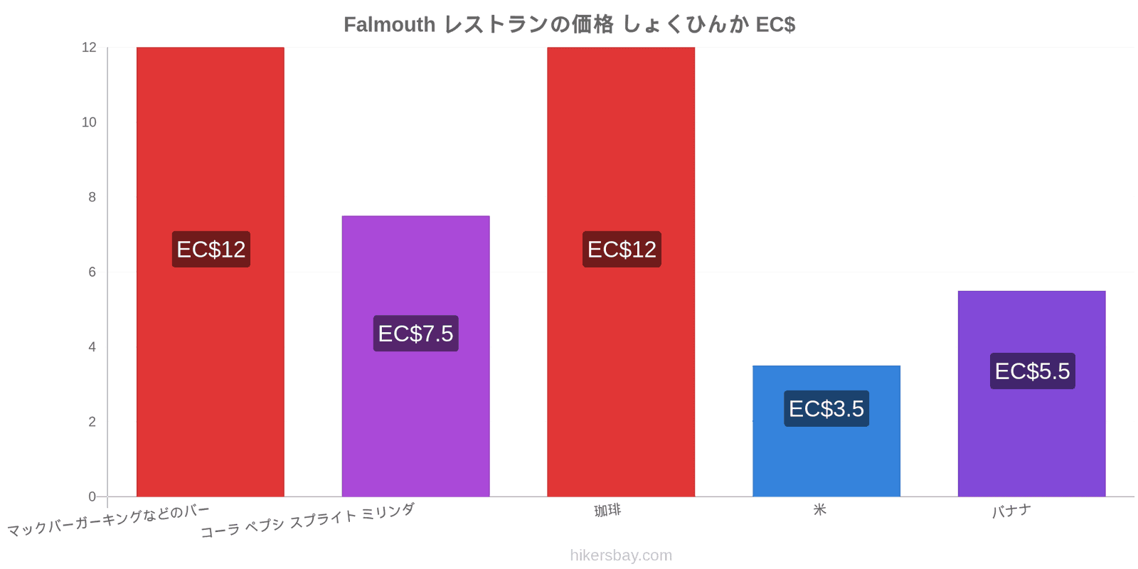 Falmouth 価格の変更 hikersbay.com