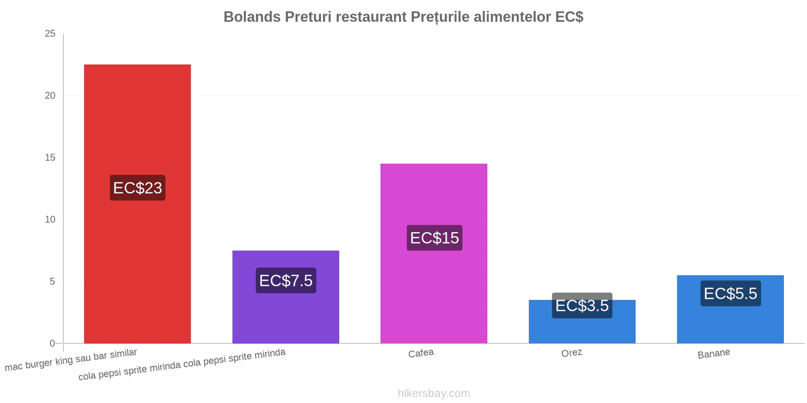 Bolands schimbări de prețuri hikersbay.com