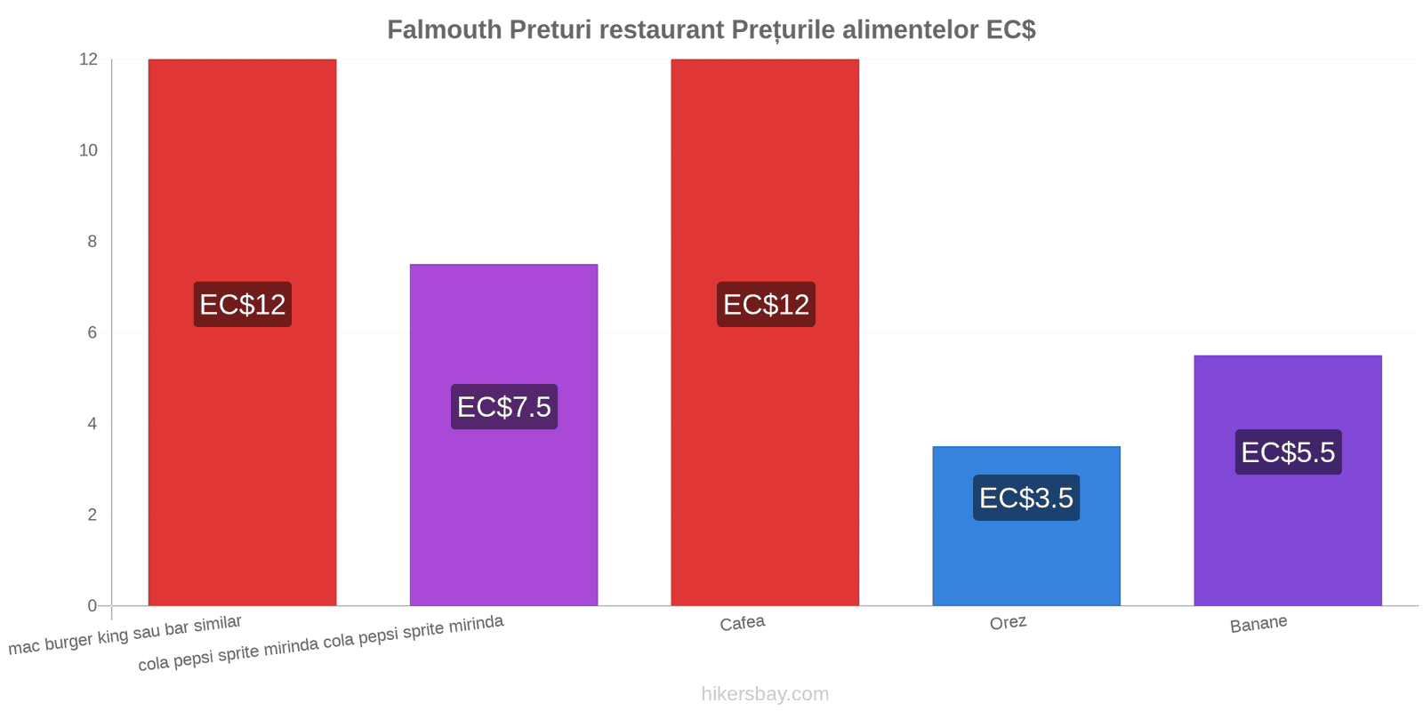 Falmouth schimbări de prețuri hikersbay.com