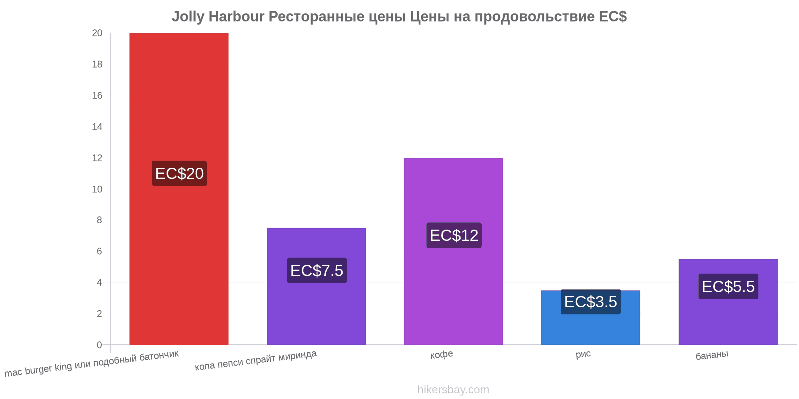 Jolly Harbour изменения цен hikersbay.com