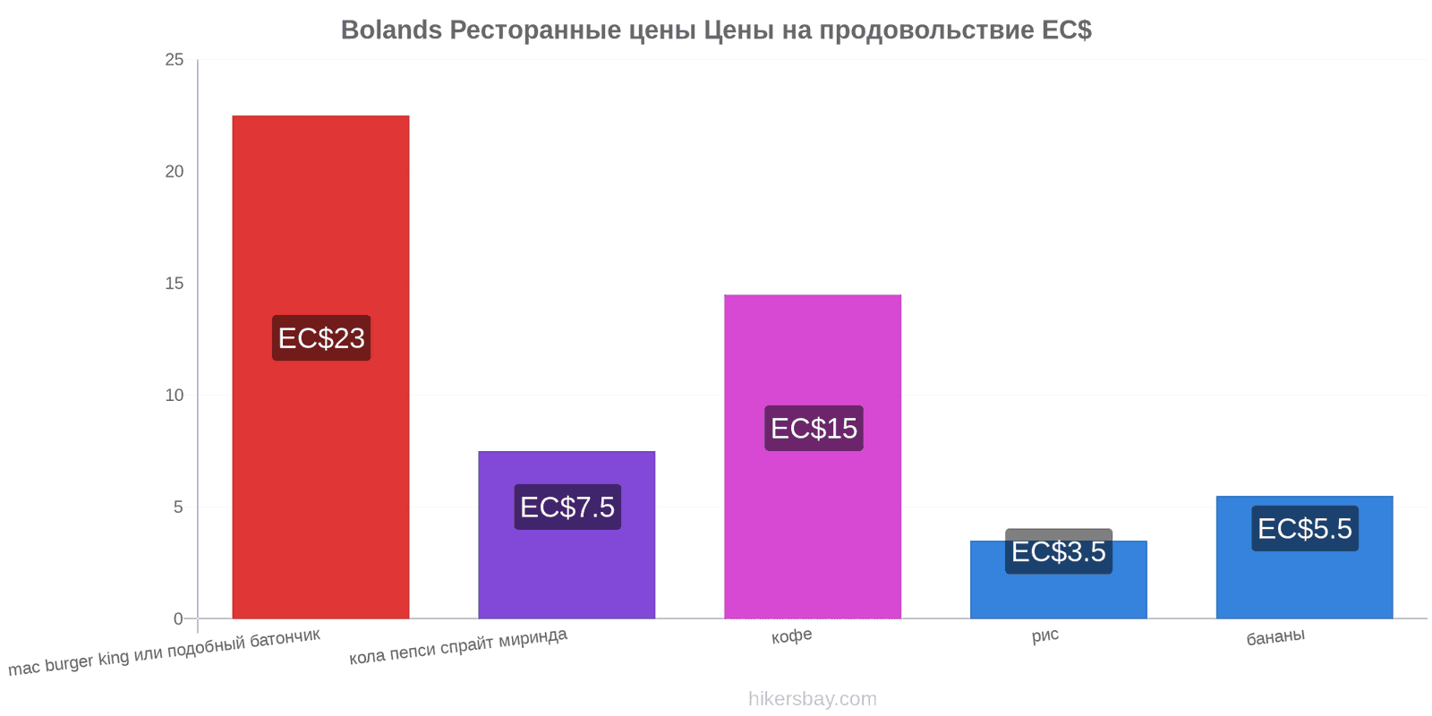 Bolands изменения цен hikersbay.com