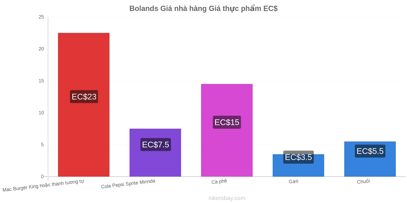 Bolands thay đổi giá cả hikersbay.com