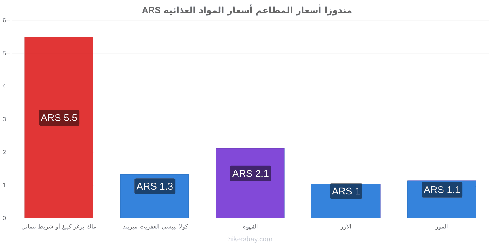 مندوزا تغييرات الأسعار hikersbay.com