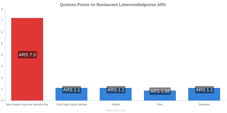 Quilmes Preisänderungen hikersbay.com