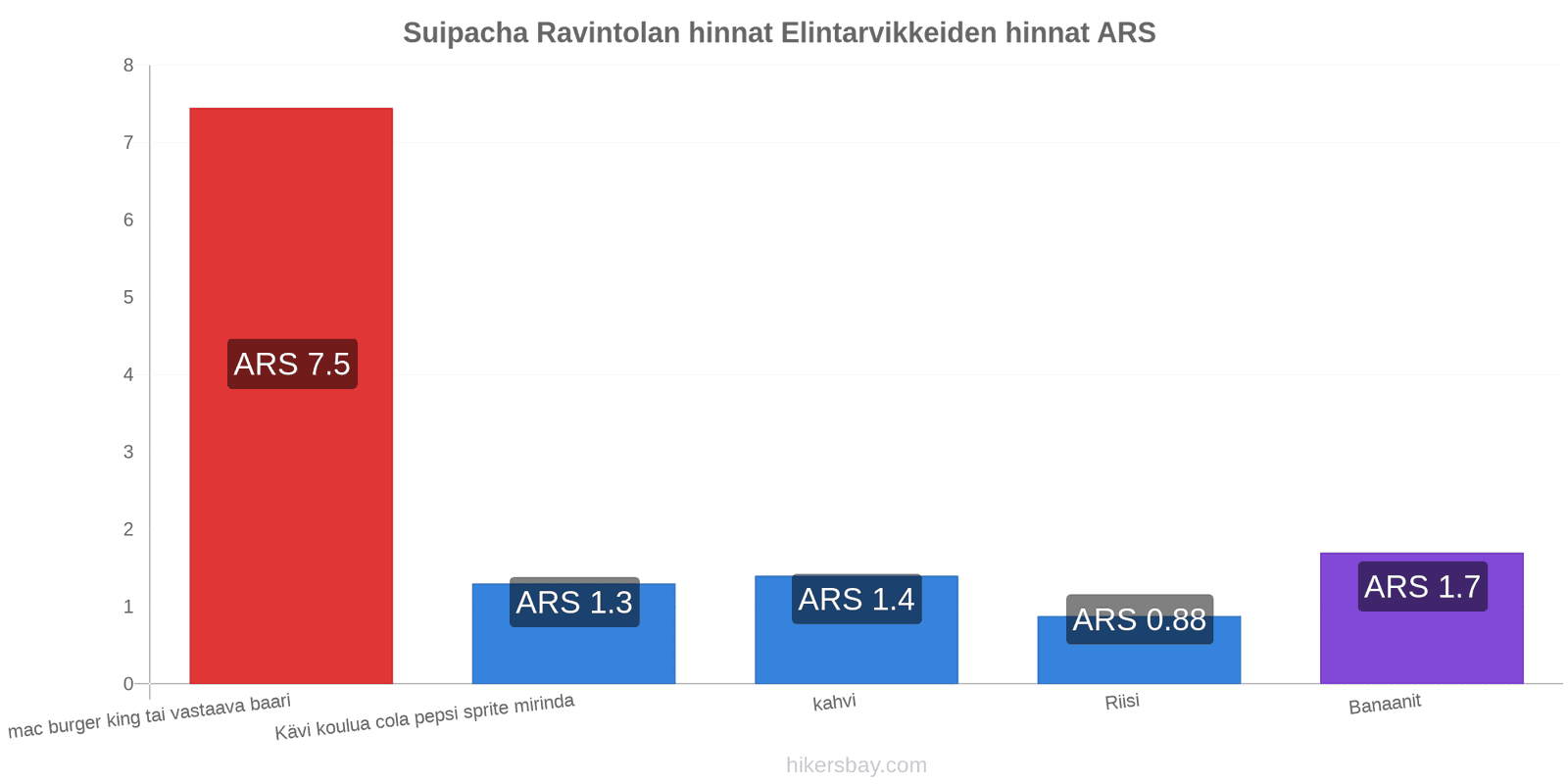 Suipacha hintojen muutokset hikersbay.com