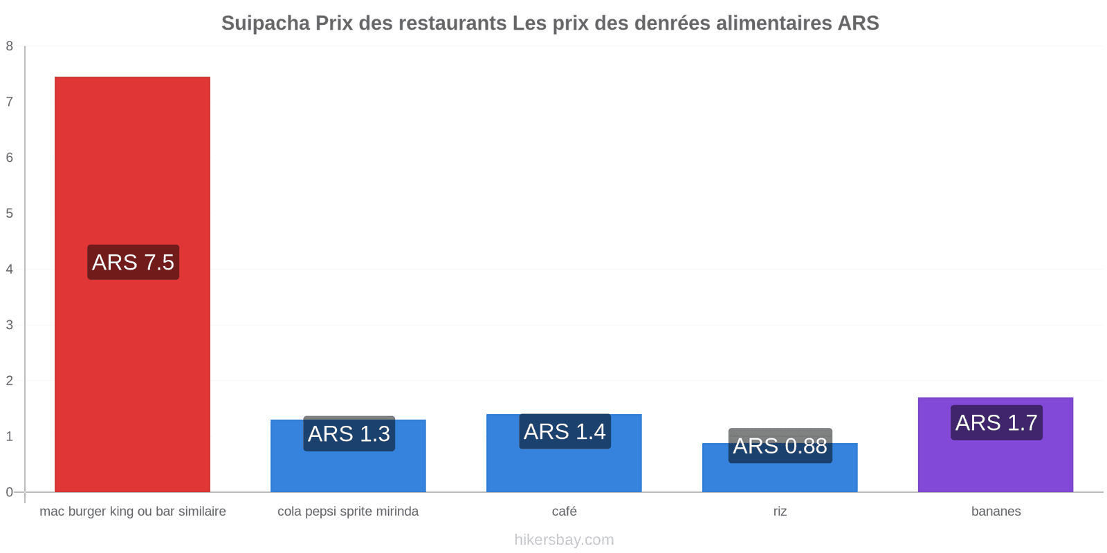 Suipacha changements de prix hikersbay.com