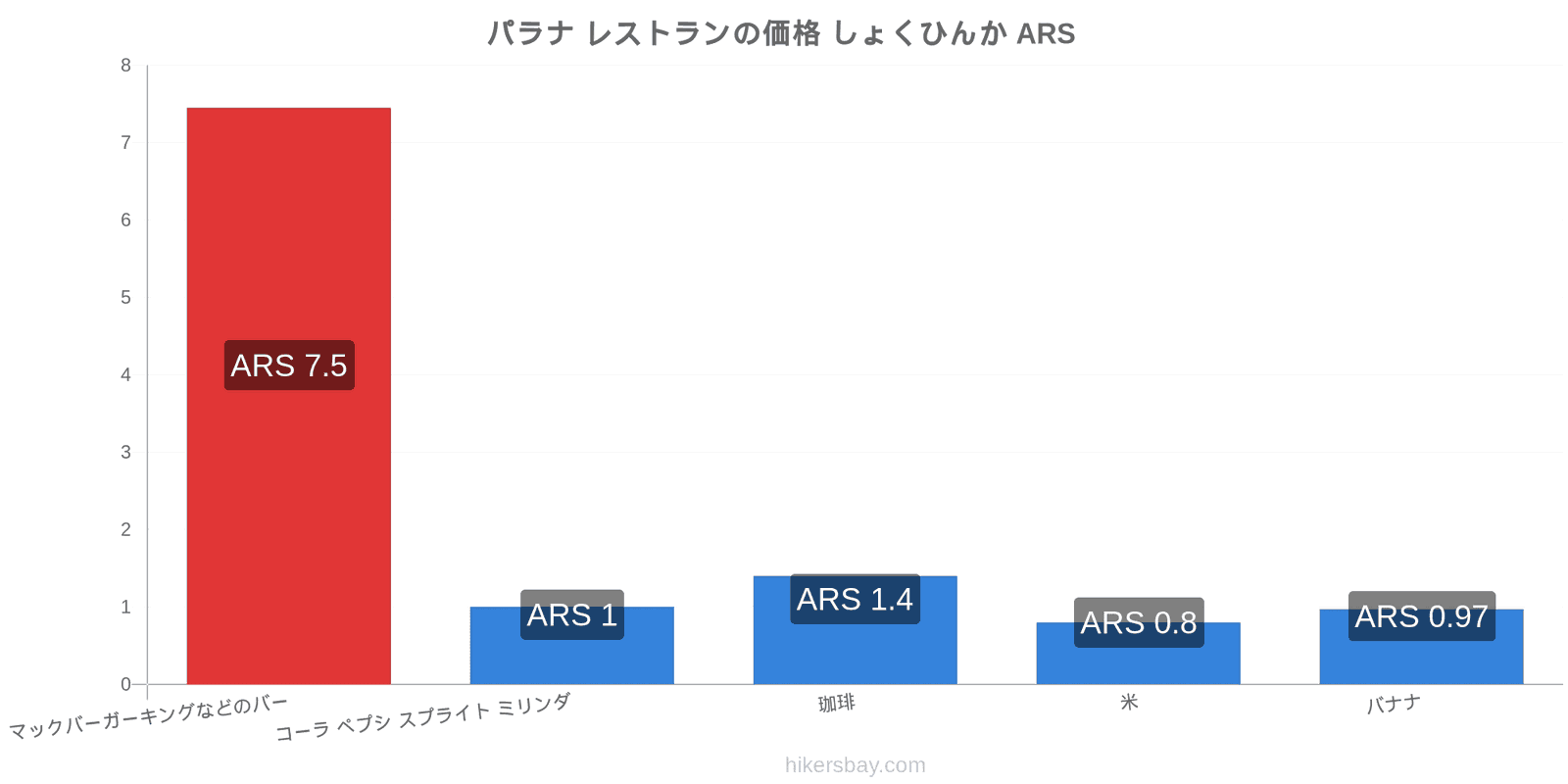 パラナ 価格の変更 hikersbay.com