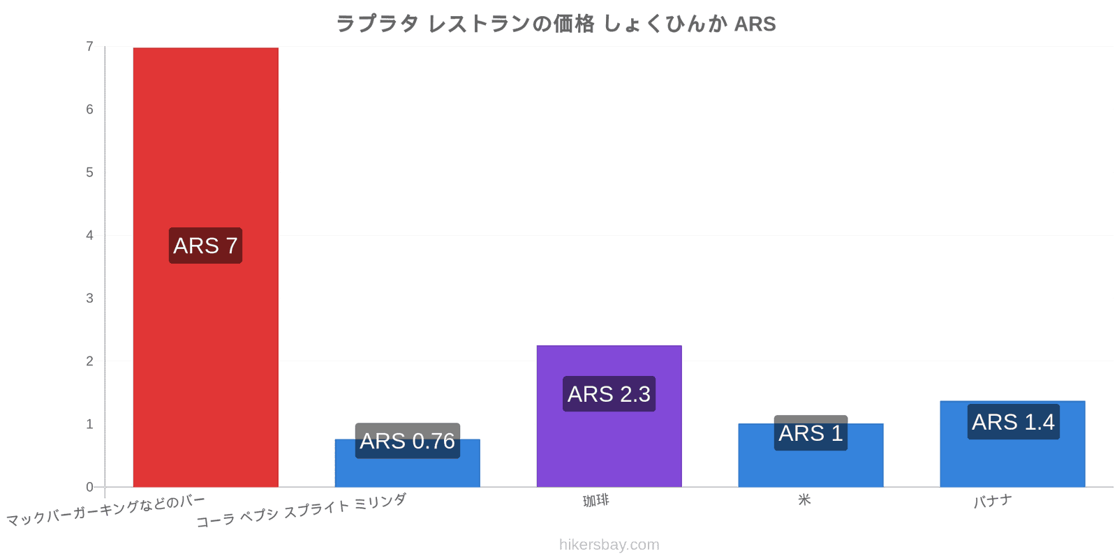 ラプラタ 価格の変更 hikersbay.com