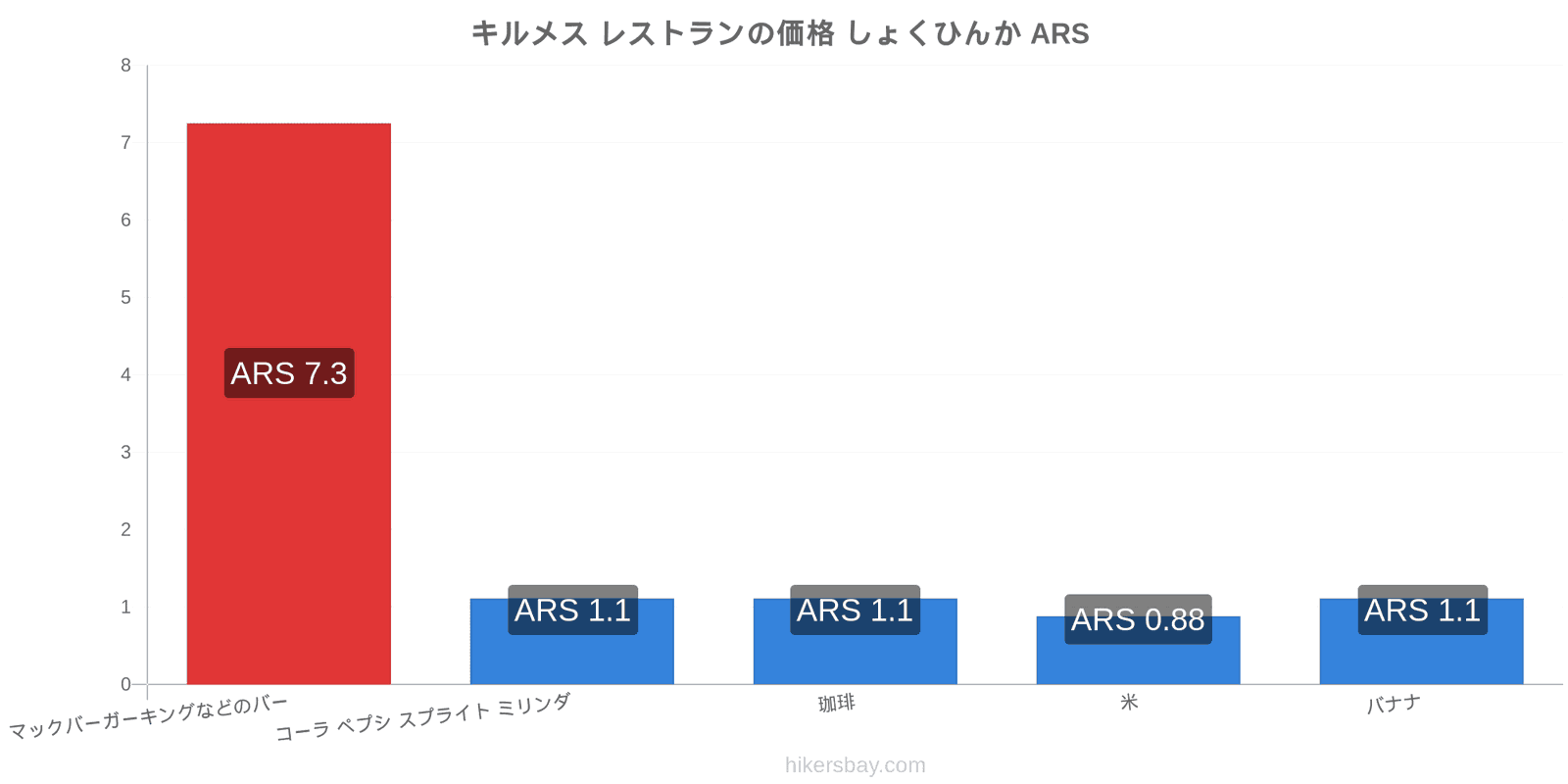 キルメス 価格の変更 hikersbay.com