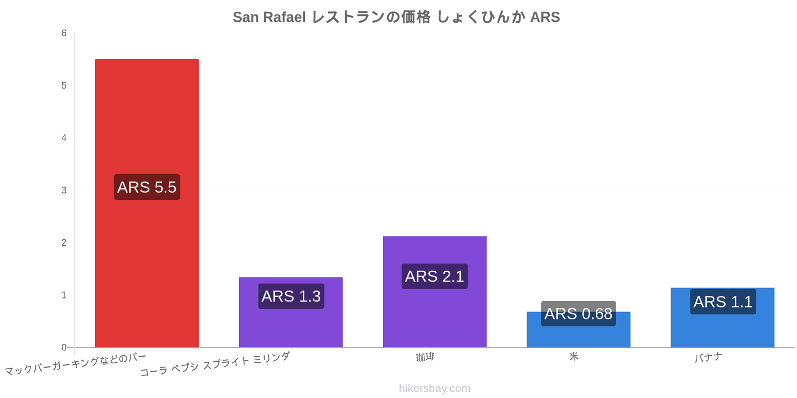 San Rafael 価格の変更 hikersbay.com