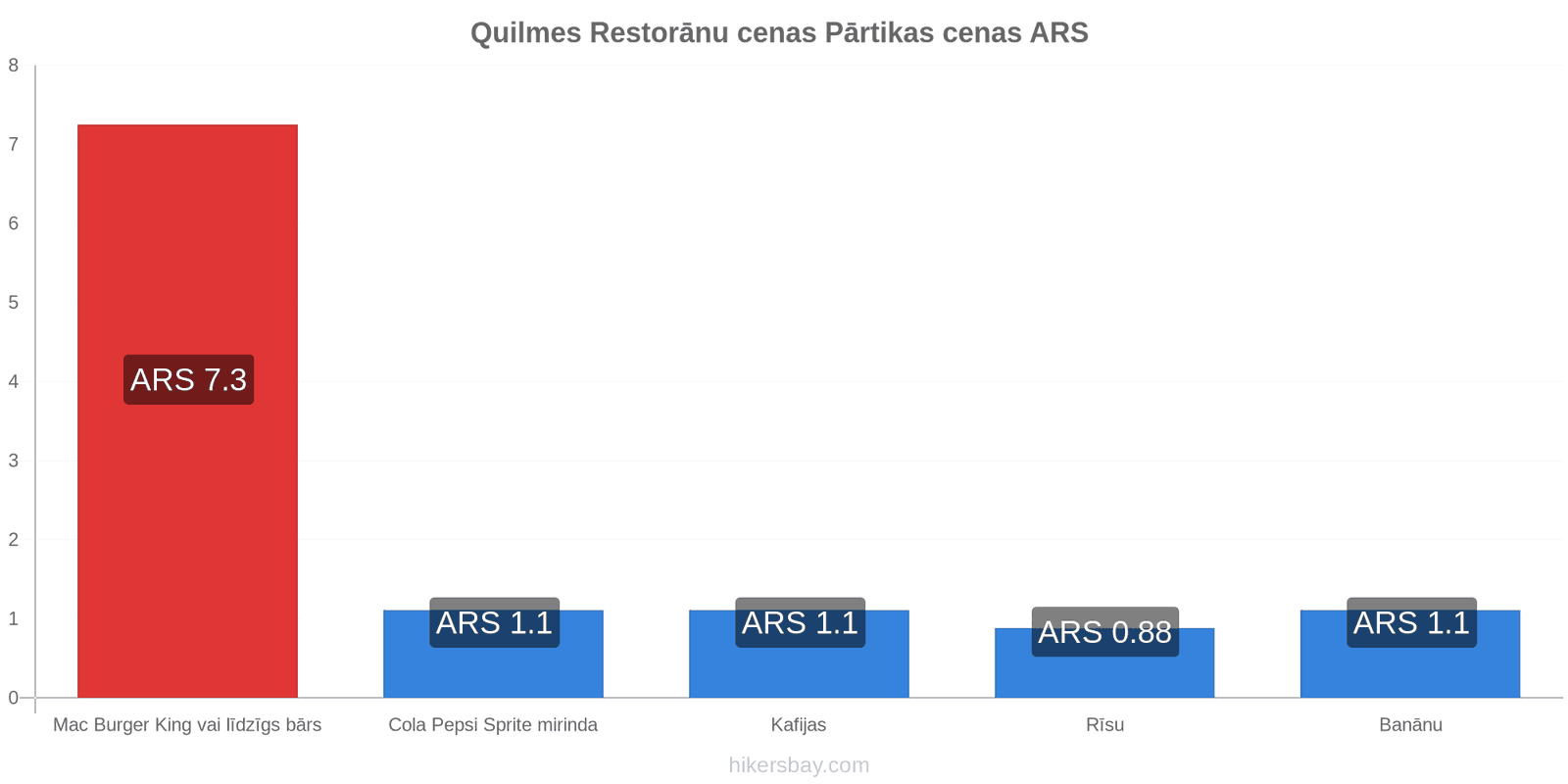 Quilmes cenu izmaiņas hikersbay.com