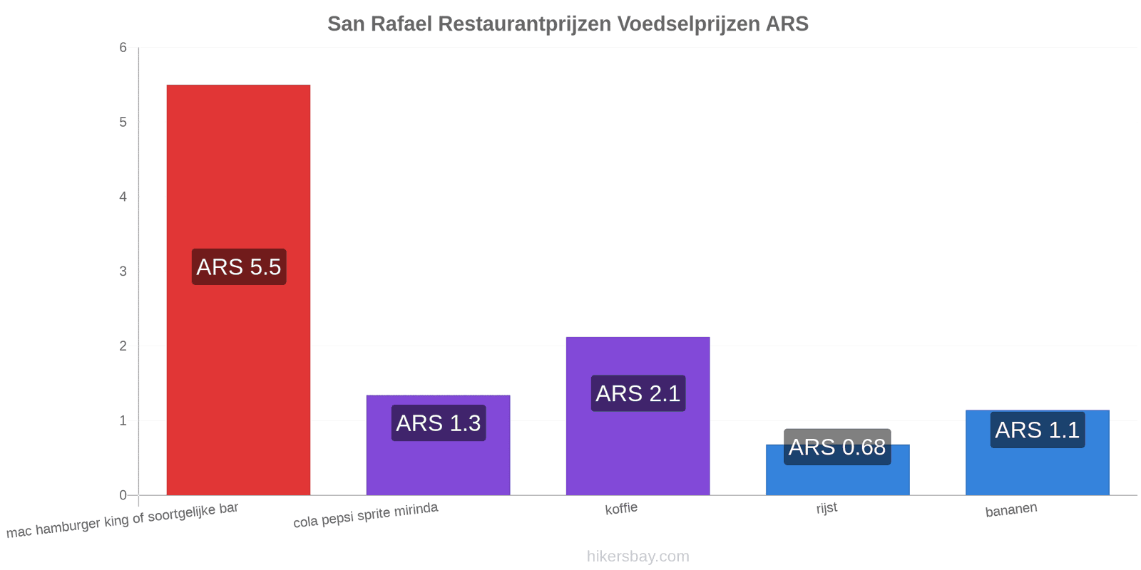 San Rafael prijswijzigingen hikersbay.com