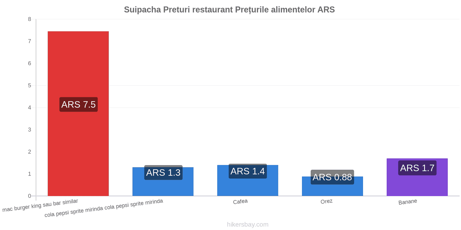 Suipacha schimbări de prețuri hikersbay.com