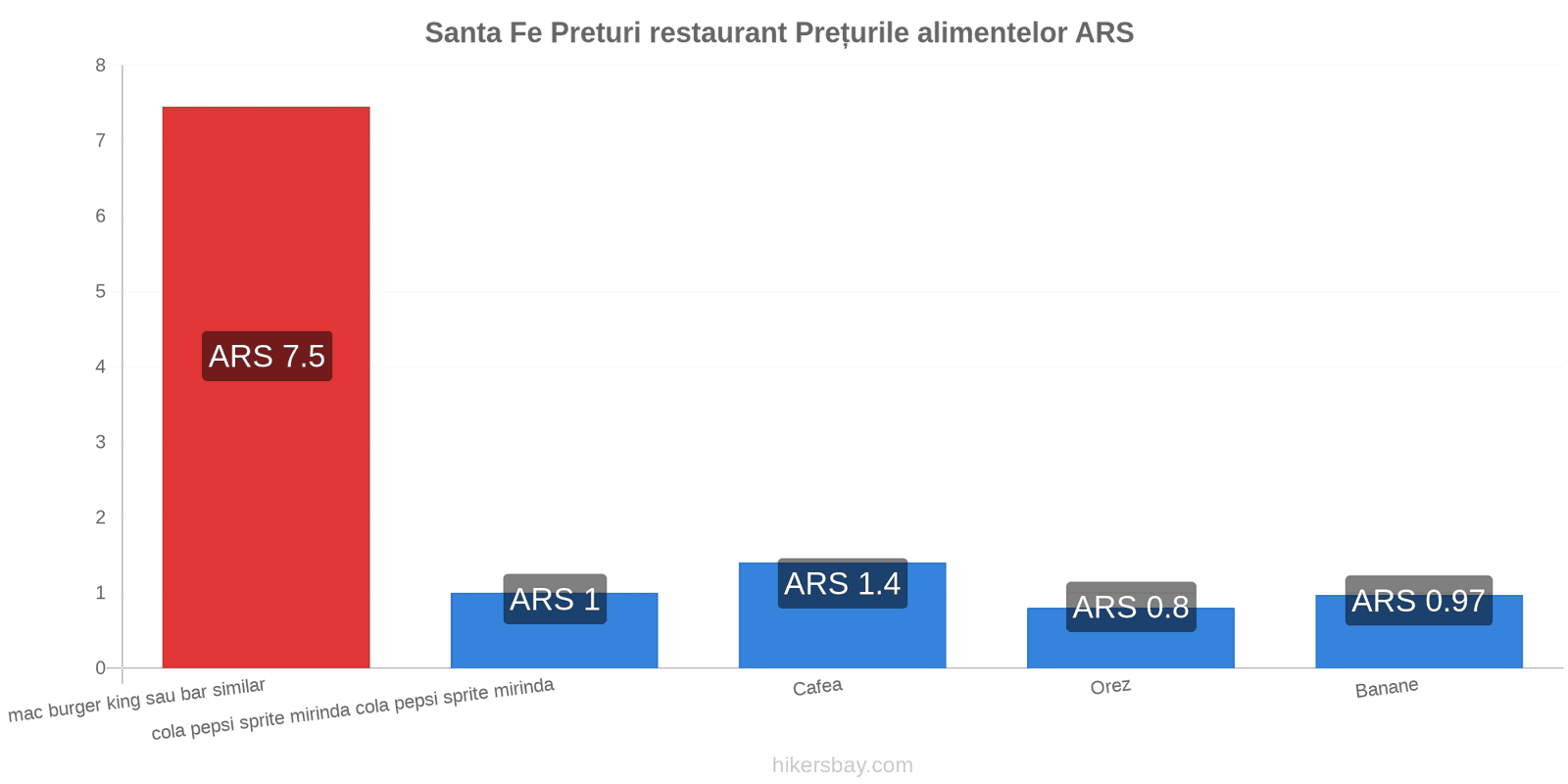 Santa Fe schimbări de prețuri hikersbay.com