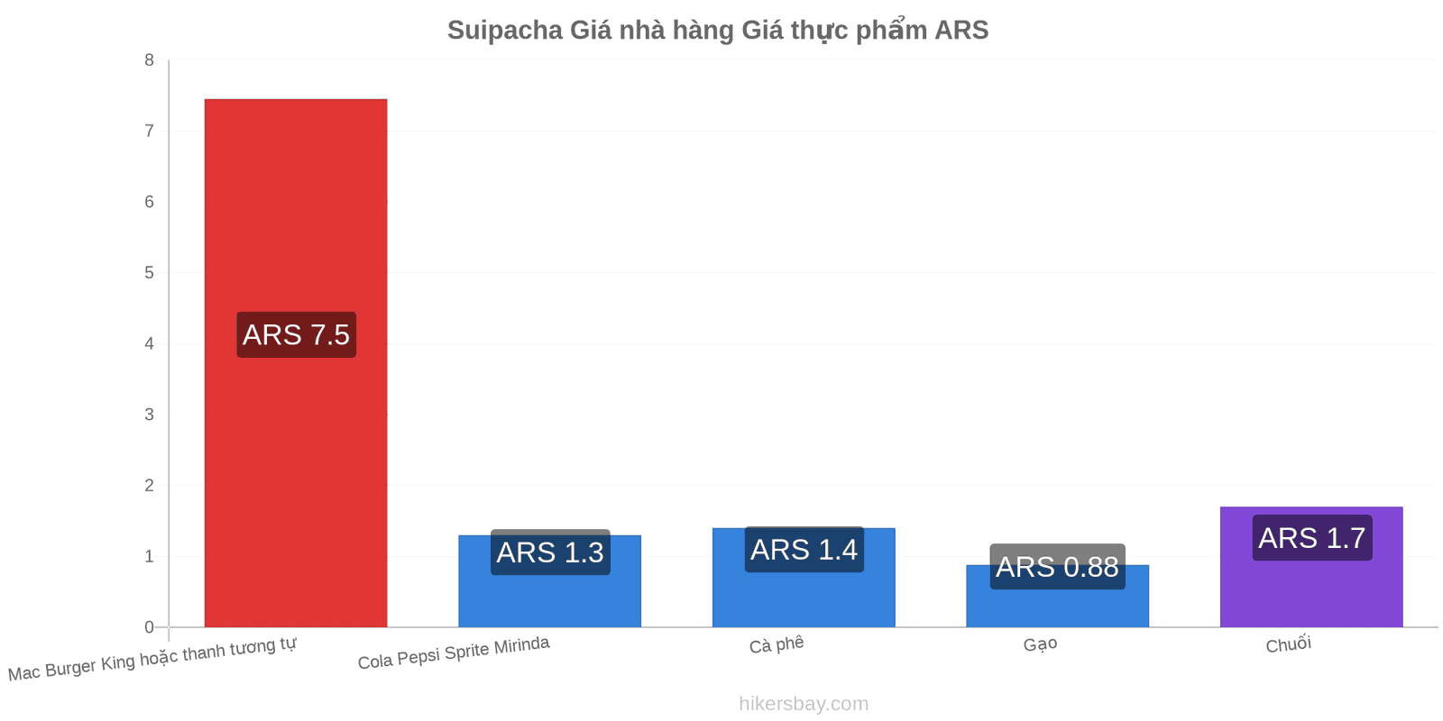 Suipacha thay đổi giá cả hikersbay.com