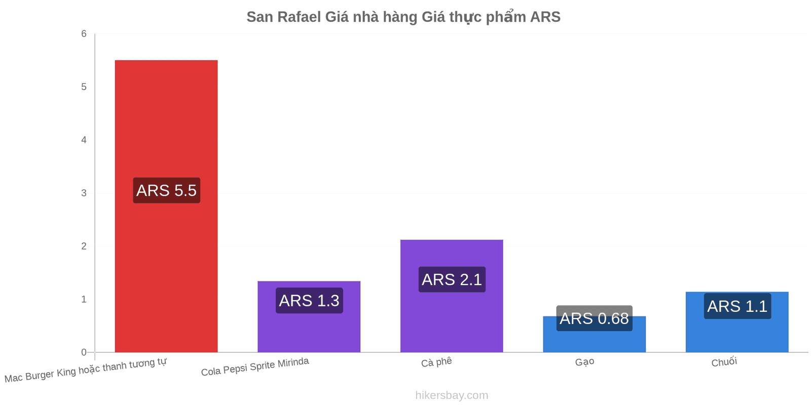 San Rafael thay đổi giá cả hikersbay.com