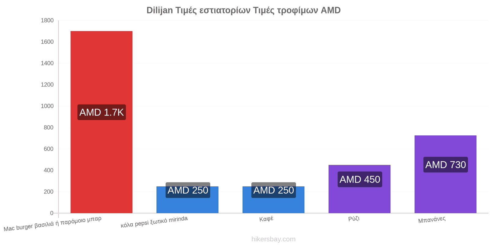 Dilijan αλλαγές τιμών hikersbay.com