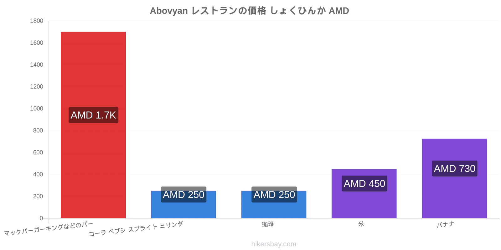 Abovyan 価格の変更 hikersbay.com