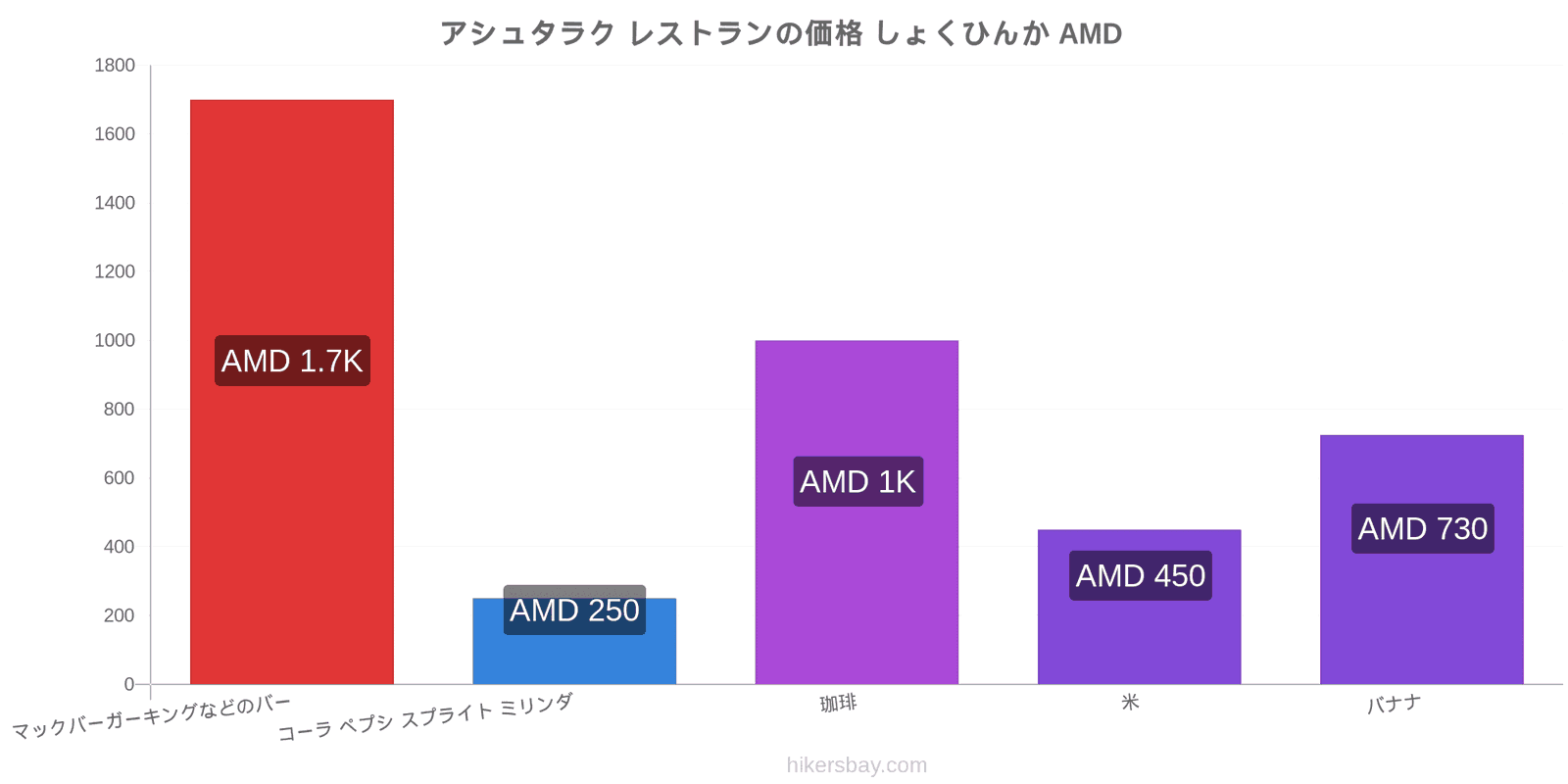 アシュタラク 価格の変更 hikersbay.com