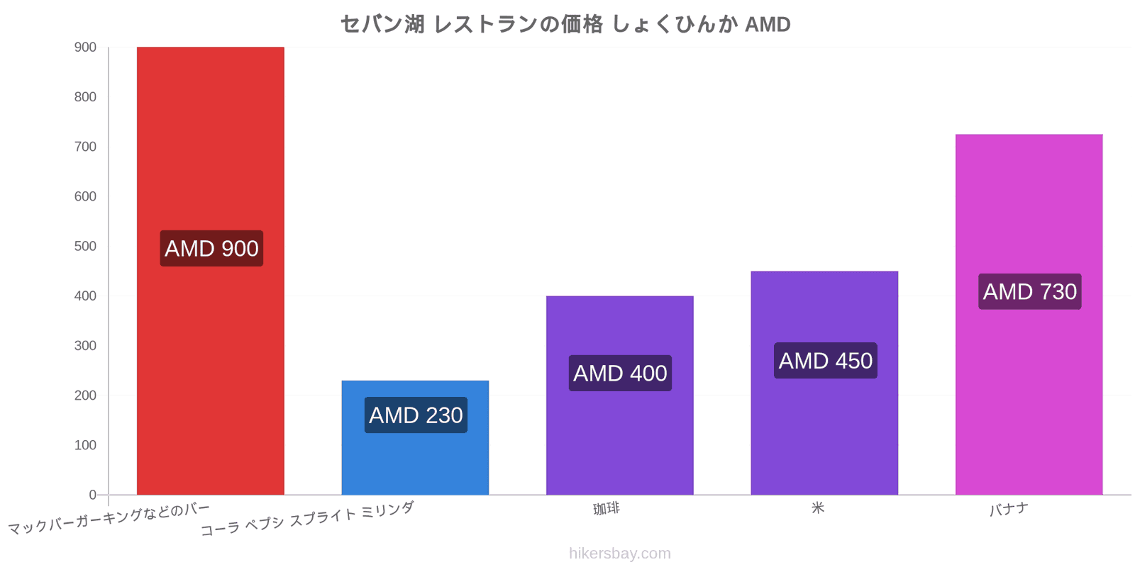 セバン湖 価格の変更 hikersbay.com