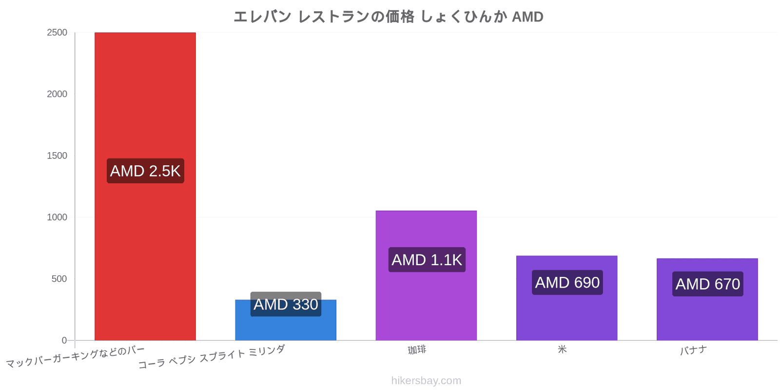 エレバン 価格の変更 hikersbay.com