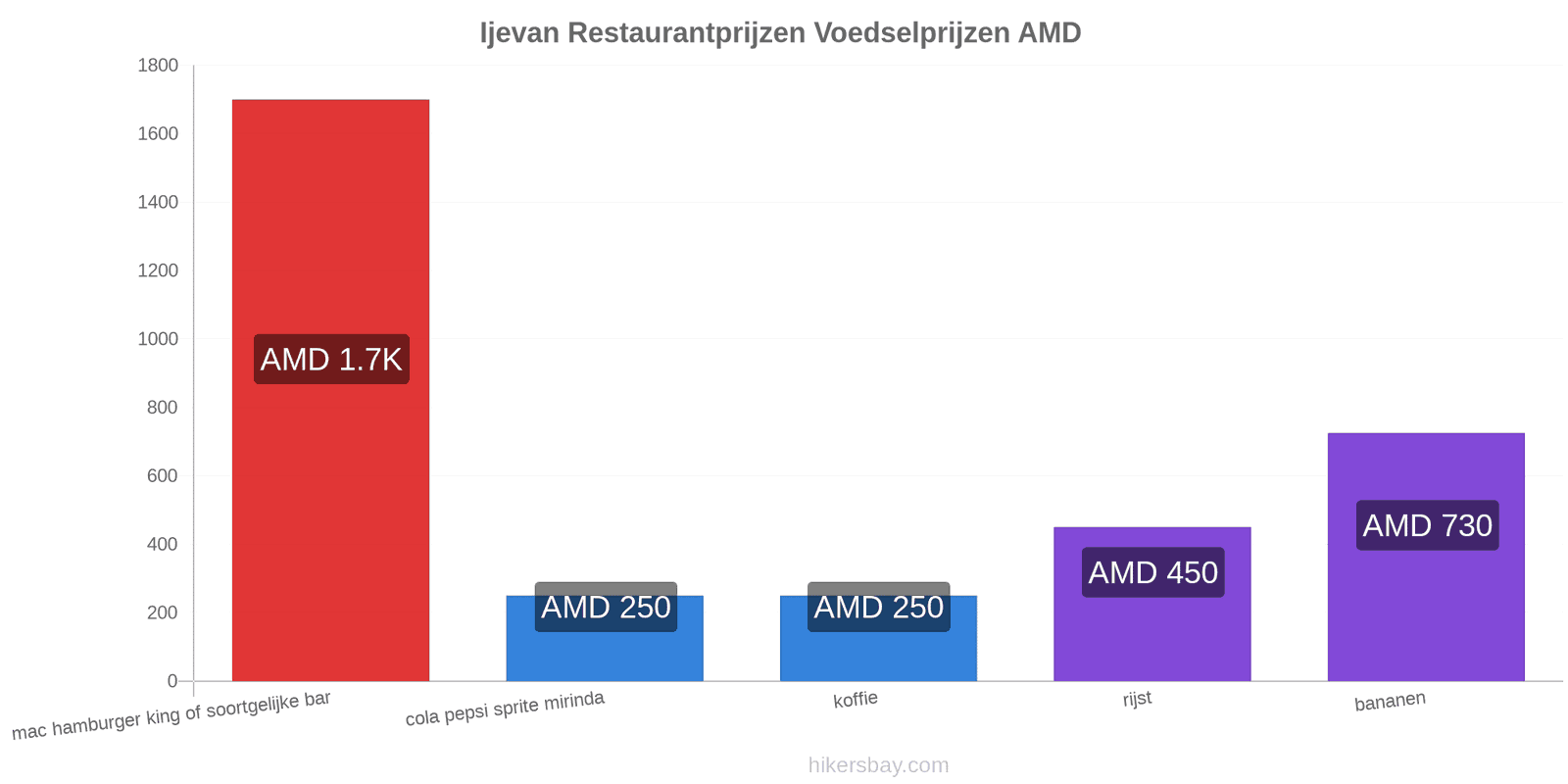 Ijevan prijswijzigingen hikersbay.com