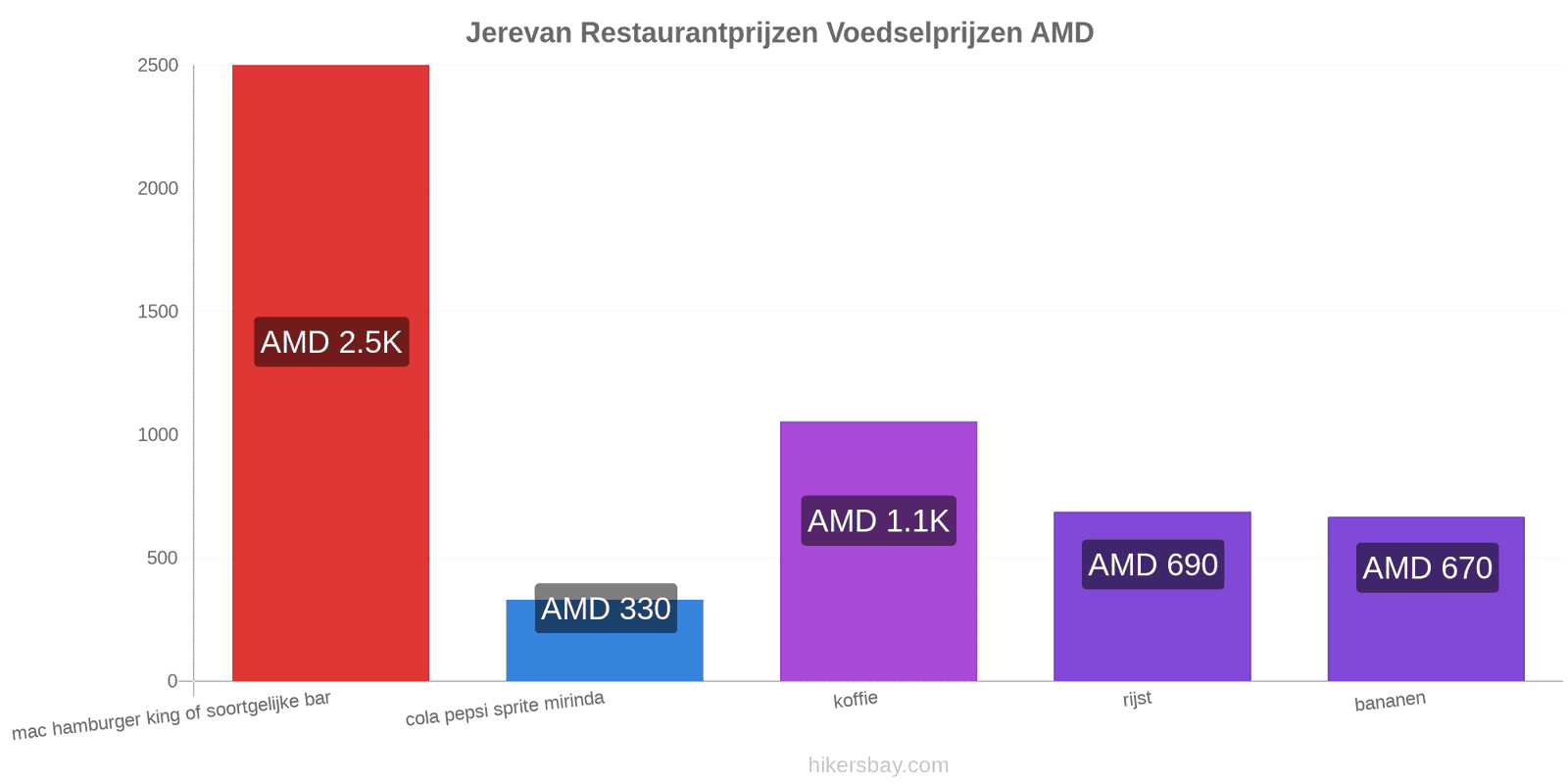 Jerevan prijswijzigingen hikersbay.com