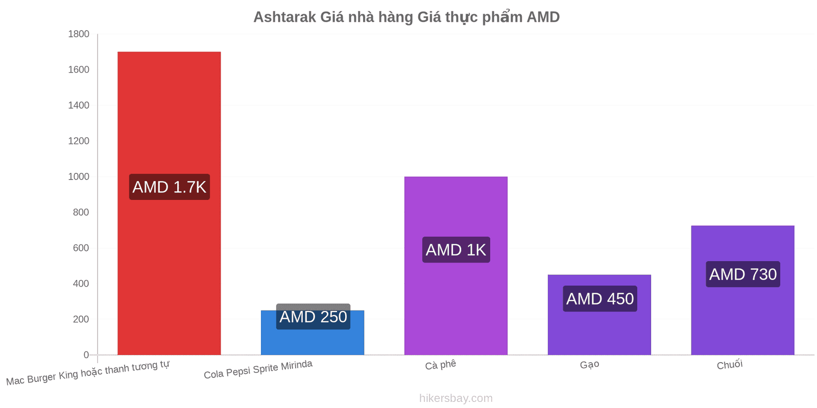 Ashtarak thay đổi giá cả hikersbay.com