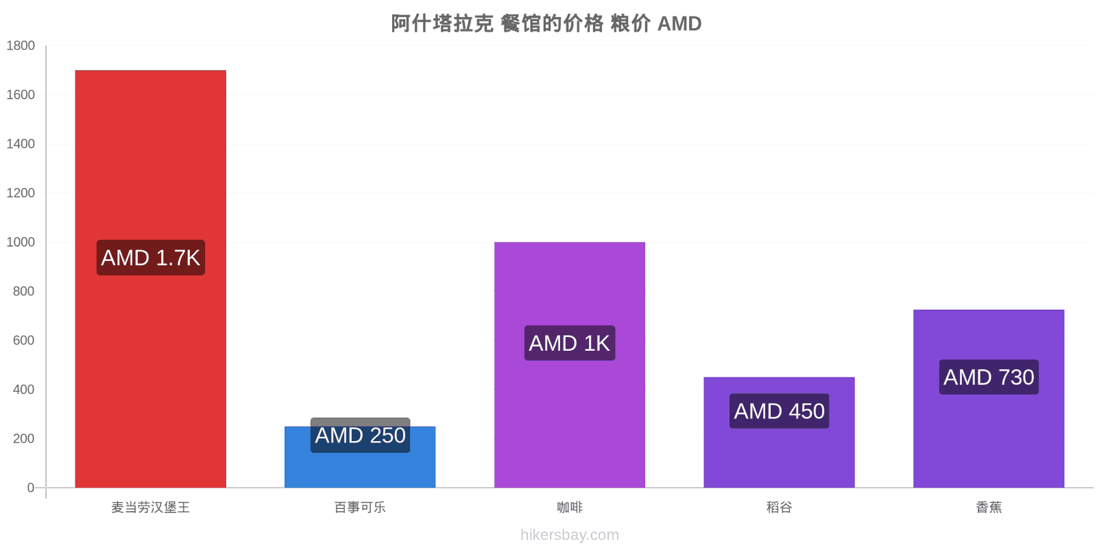 阿什塔拉克 价格变动 hikersbay.com