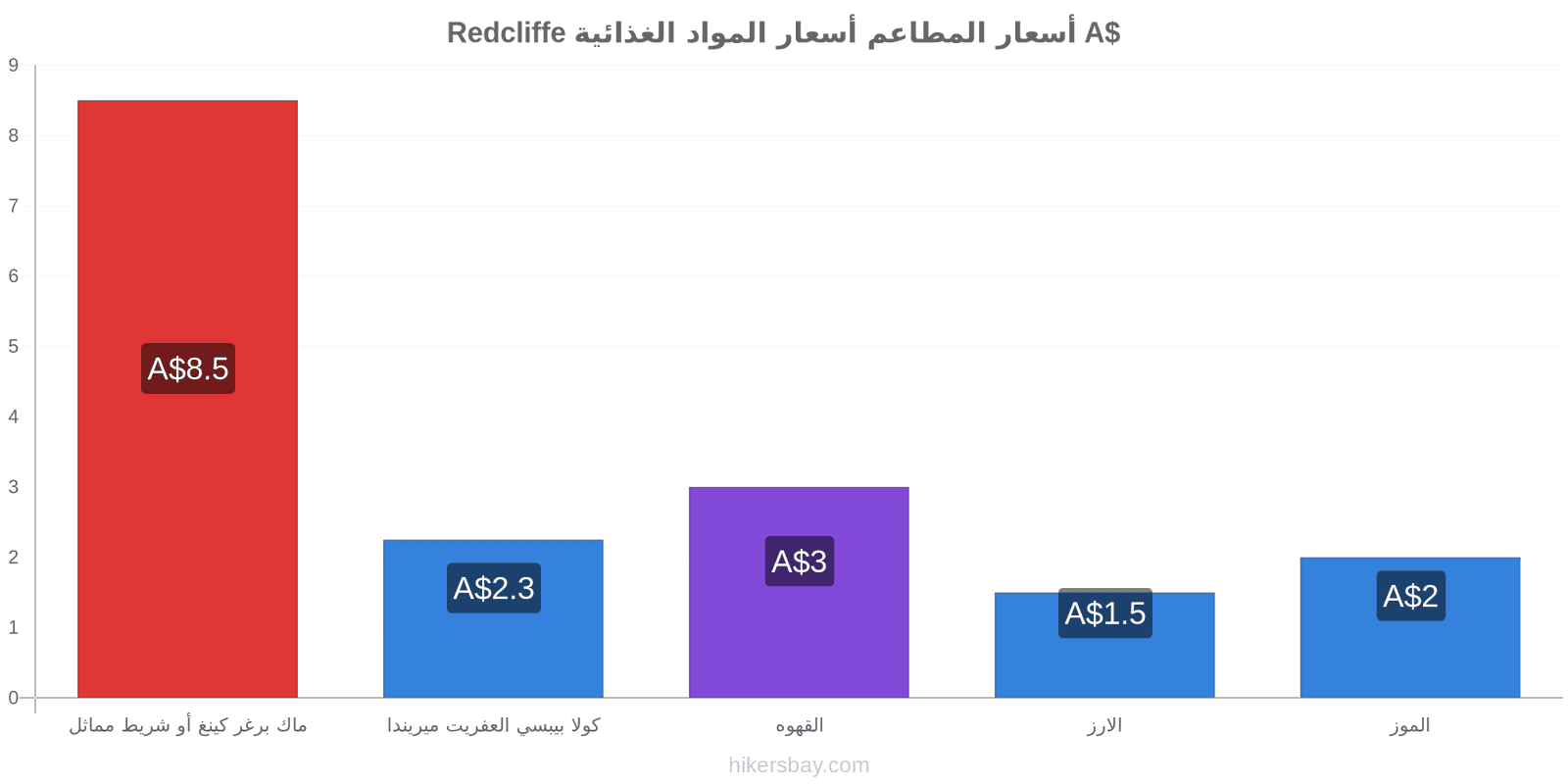 Redcliffe تغييرات الأسعار hikersbay.com