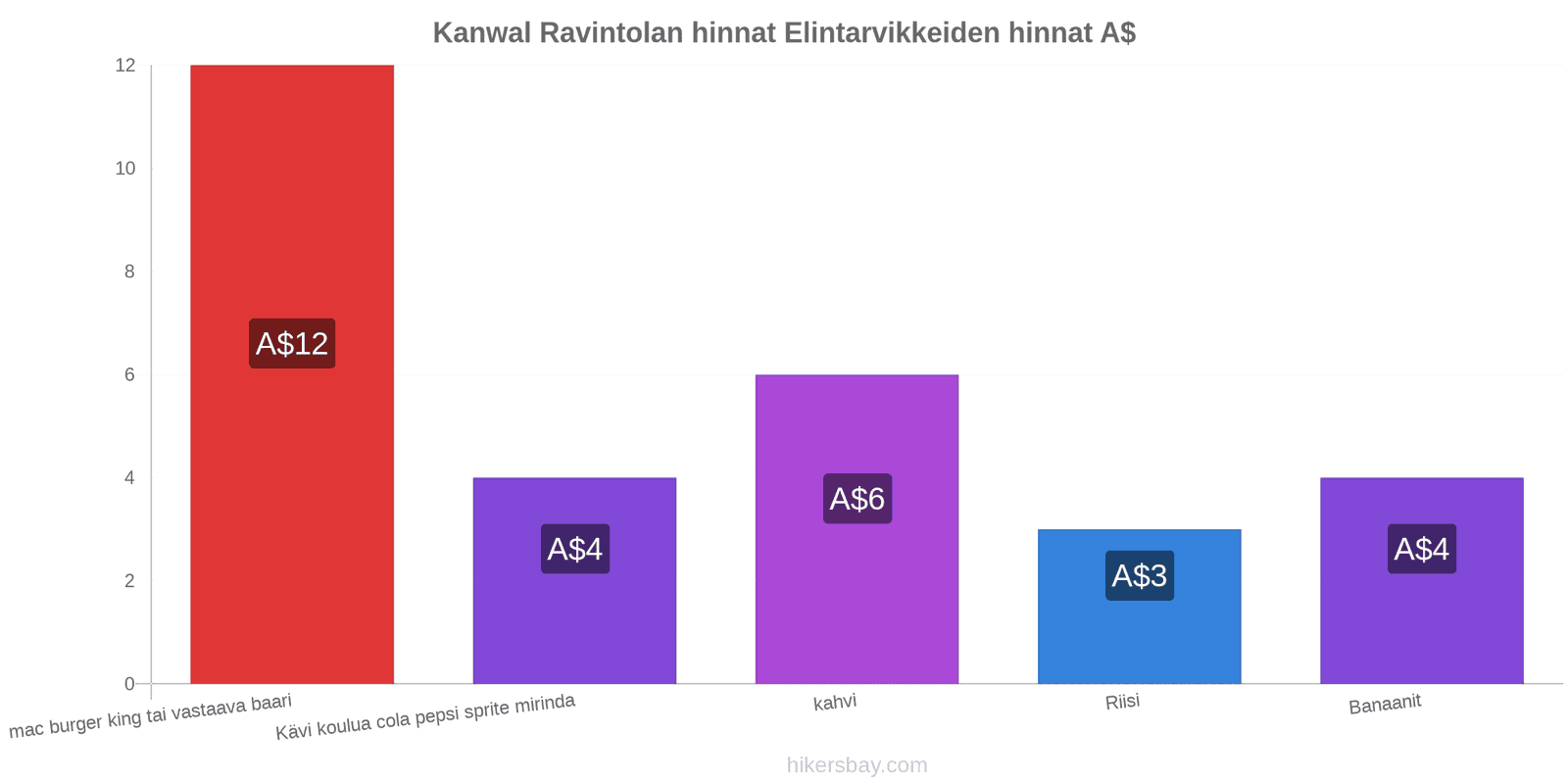 Kanwal hintojen muutokset hikersbay.com