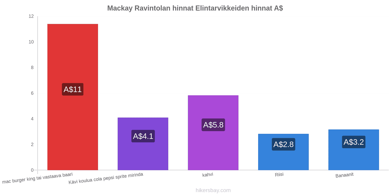 Mackay hintojen muutokset hikersbay.com