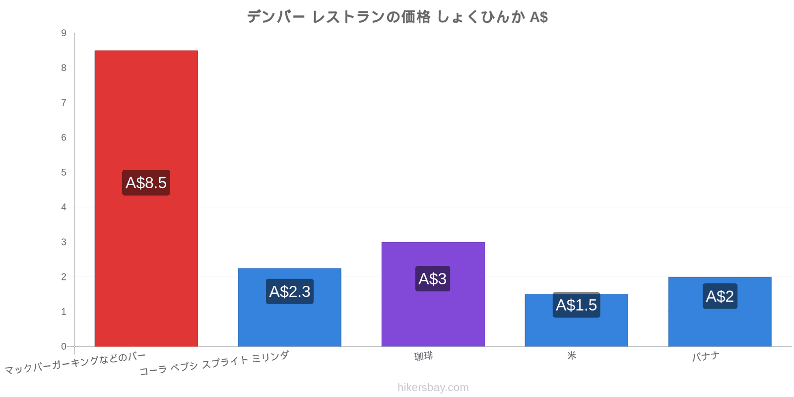 デンバー 価格の変更 hikersbay.com