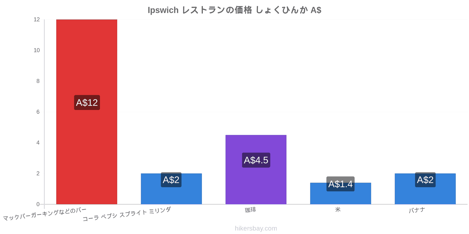 Ipswich 価格の変更 hikersbay.com