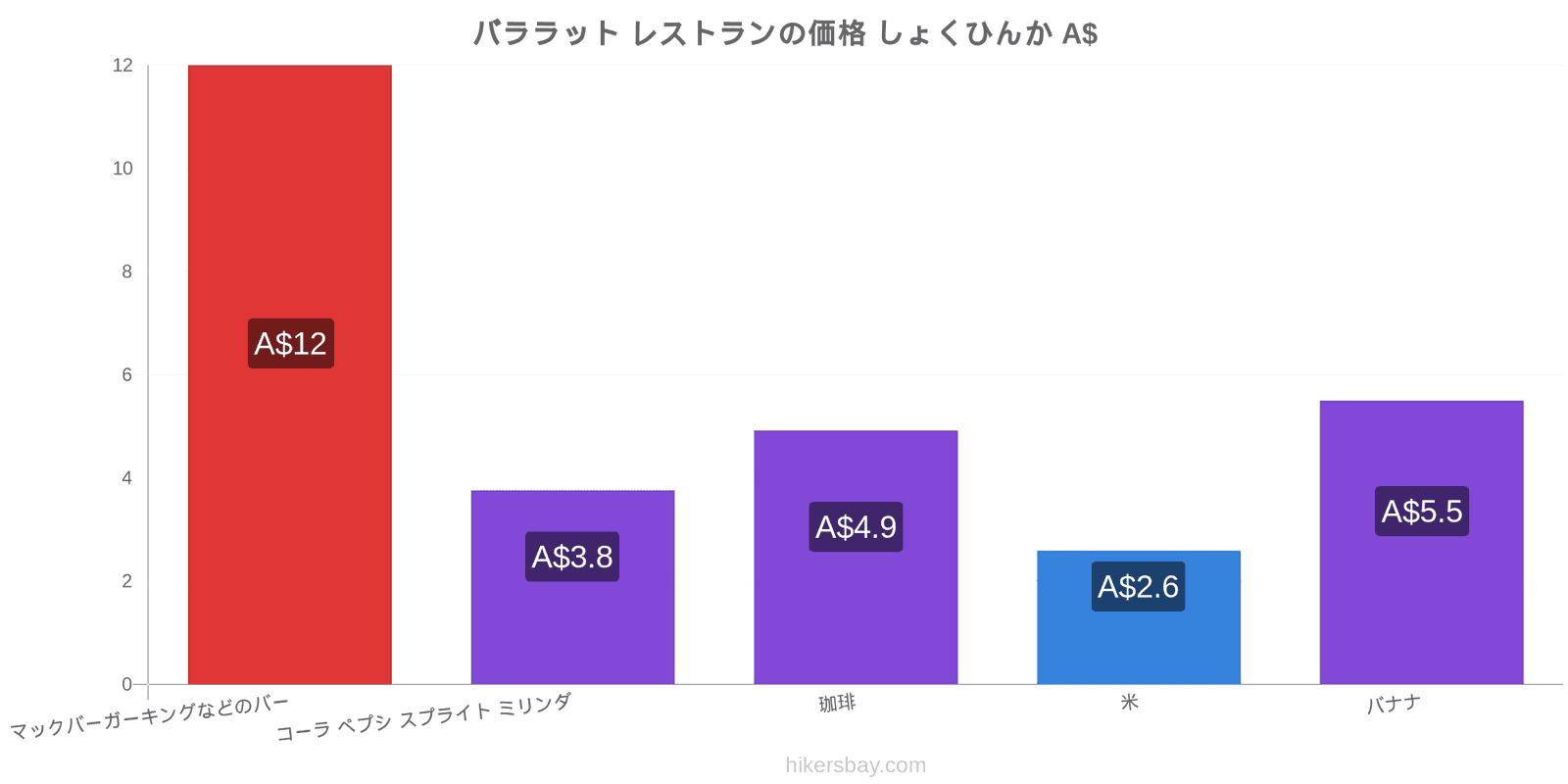 バララット 価格の変更 hikersbay.com