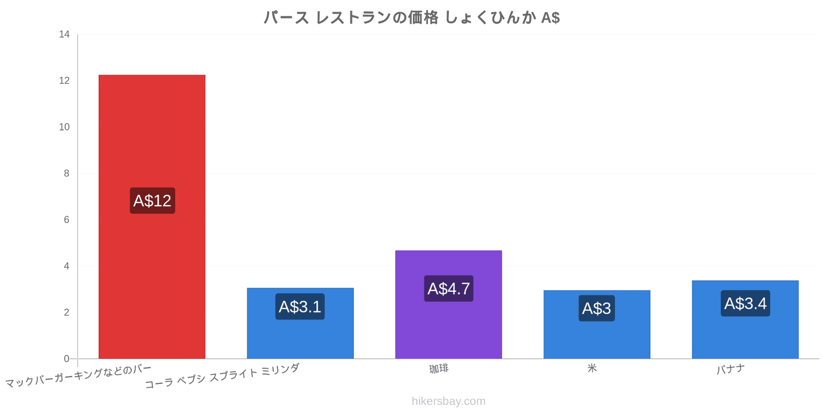 パース 価格の変更 hikersbay.com