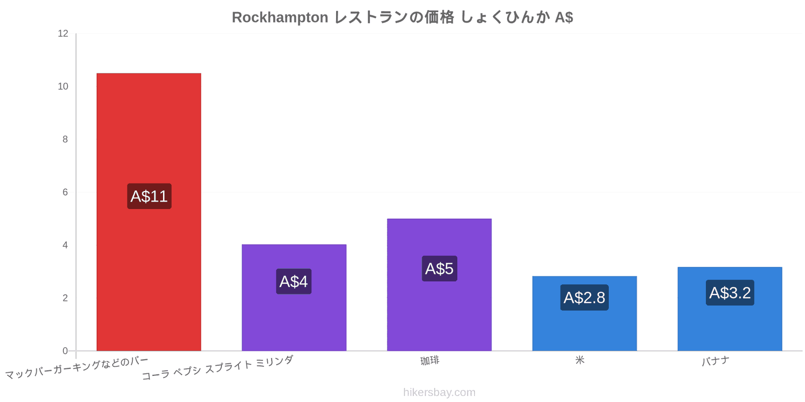 Rockhampton 価格の変更 hikersbay.com